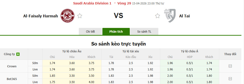 Nhận định, soi kèo Al-Faisaly Harmah vs Al-Tai, 23h00 ngày 15/4: Không còn động lực - Ảnh 1