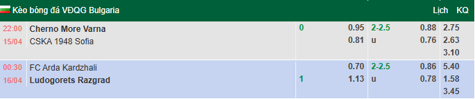 Nhận định, soi kèo Arda Kardzhali vs Ludogorets Razgrad, 0h30 ngày 16/4: Bám đuổi ngôi đầu - Ảnh 1
