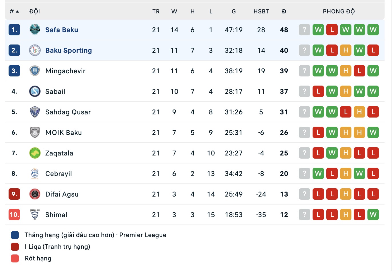 Nhận định, soi kèo Baku Sportinq FK vs Safa Baku, 19h00 ngày 16/4: Kịch bản chia điểm - Ảnh 2