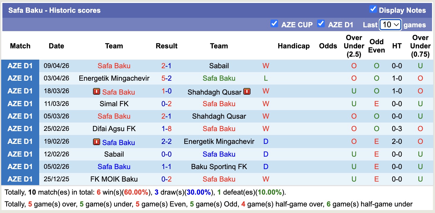 Nhận định, soi kèo Baku Sportinq FK vs Safa Baku, 19h00 ngày 16/4: Kịch bản chia điểm - Ảnh 4