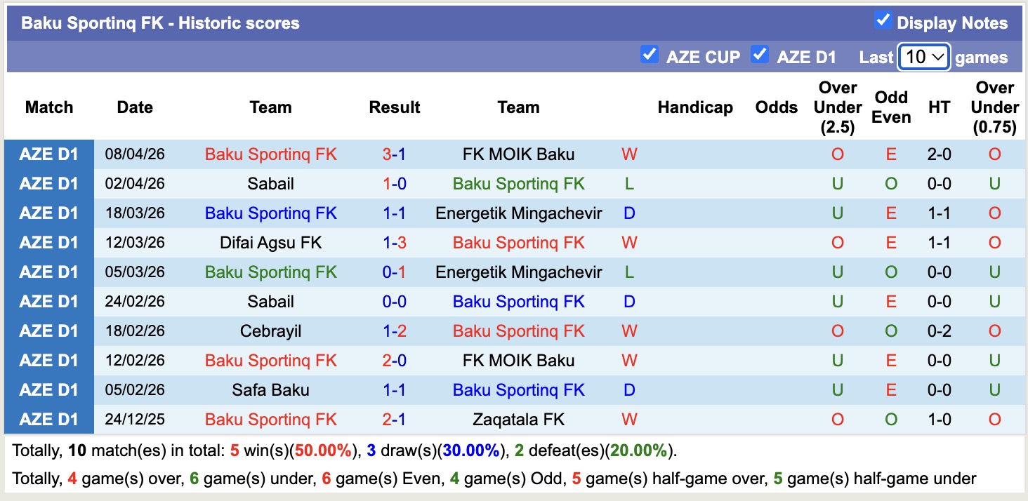 Nhận định, soi kèo Baku Sportinq FK vs Safa Baku, 19h00 ngày 16/4: Kịch bản chia điểm - Ảnh 5
