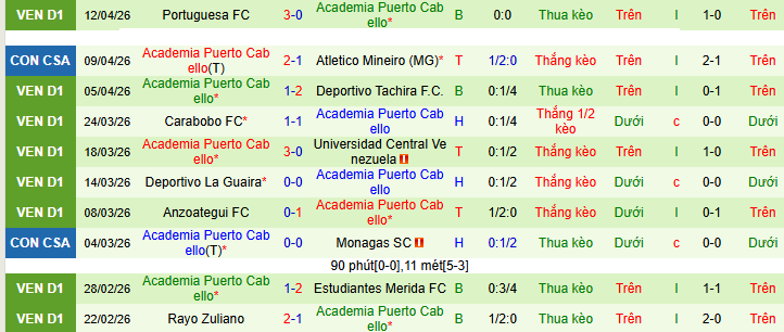 Nhận định, soi kèo Cienciano vs Puerto Cabello - Ảnh 2