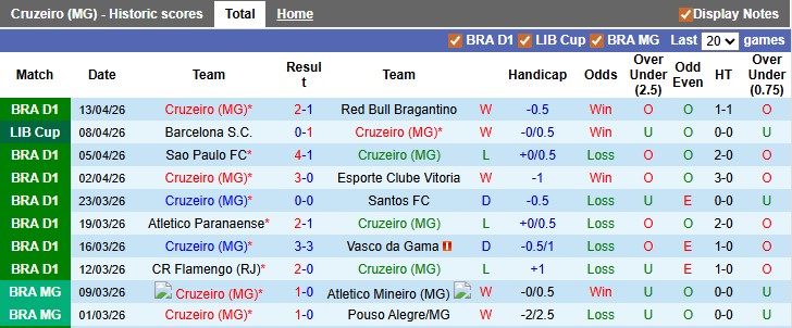 Nhận định, soi kèo Cruzeiro vs CDU. Catolica, 5h00 ngày 16/4: Chênh lệch đẳng cấp - Ảnh 1