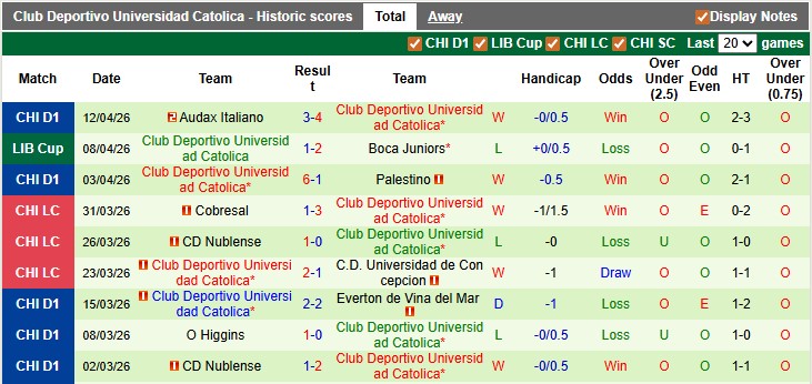 Nhận định, soi kèo Cruzeiro vs CDU. Catolica, 5h00 ngày 16/4: Chênh lệch đẳng cấp - Ảnh 2