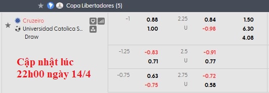 Nhận định, soi kèo Cruzeiro vs CDU. Catolica, 5h00 ngày 16/4: Chênh lệch đẳng cấp - Ảnh 4