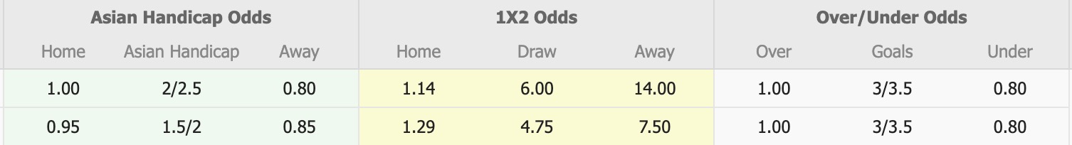 Nhận định, soi kèo Energetik Mingachevir vs Difai Agsu FK, 19h00 ngày 16/4: Tưng bừng bắn phá - Ảnh 1