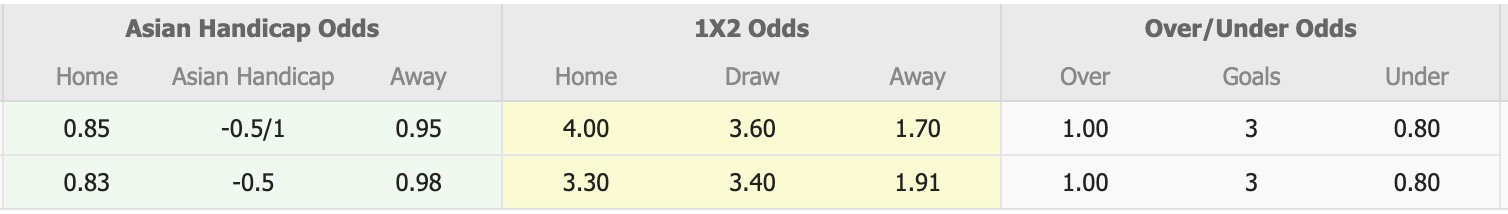 Nhận định, soi kèo Manila Digger vs PKR Svay Rieng, 19h00 ngày 16/4: Không hề dễ nhằn - Ảnh 1