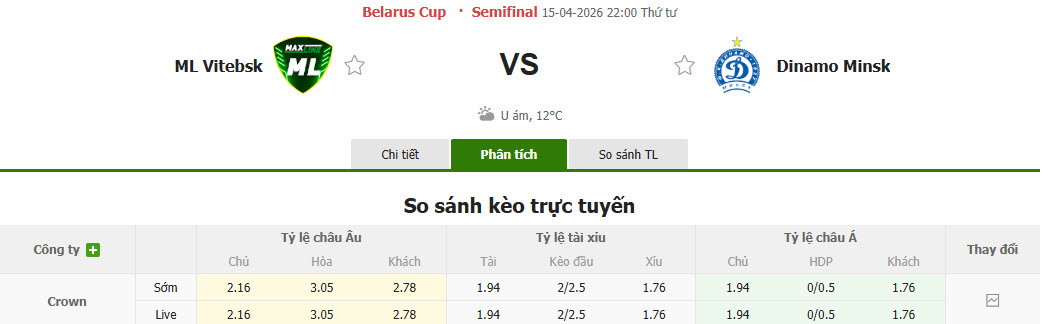 Nhận định, soi kèo Maxline Vitebsk vs Dinamo Minsk, 22h00 ngày 15/4: Trận chiến của những nhà vô địch - Ảnh 1