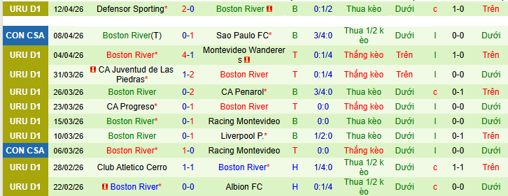 Nhận định, soi kèo Millonarios vs Boston River - Ảnh 2