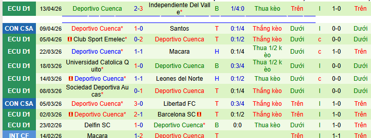 Nhận định, soi kèo San Lorenzo vs Deportivo Cuenca - Ảnh 2
