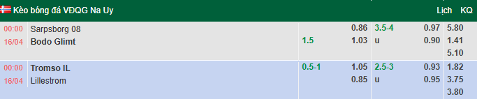 Nhận định, soi kèo Sarpsborg vs Bodo Glimt, 0h00 ngày 16/4: Tăng tốc - Ảnh 1