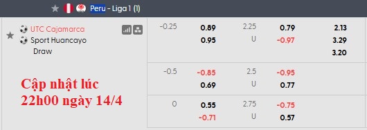 Nhận định, soi kèo UTC Cajamarca vs Sport Huancayo, 3h00 ngày 16/4: Lợi thế sân nhà - Ảnh 5