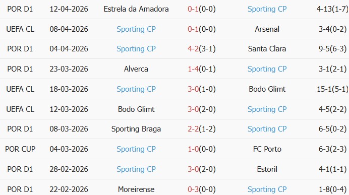 Soi kèo góc Arsenal vs Sporting CP, 02h00 ngày 16/04 - Ảnh 2