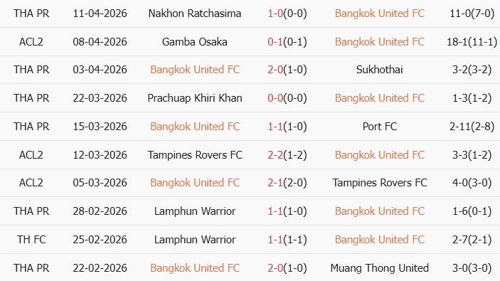 Soi kèo góc Bangkok United vs Gamba Osaka, 19h15 ngày 15/04 - Ảnh 1