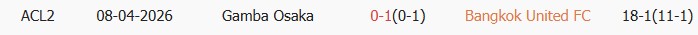 Soi kèo góc Bangkok United vs Gamba Osaka, 19h15 ngày 15/04 - Ảnh 3