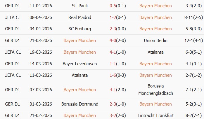 Soi kèo góc Bayern Munich vs Real Madrid, 02h00 ngày 16/04 - Ảnh 1