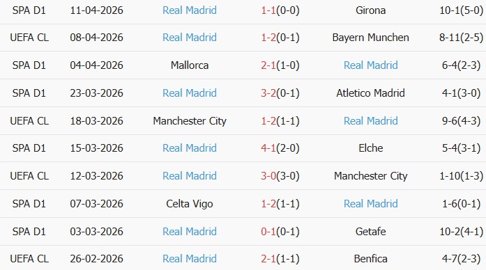 Soi kèo góc Bayern Munich vs Real Madrid, 02h00 ngày 16/04 - Ảnh 2