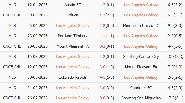 Soi kèo góc Los Angeles Galaxy vs Deportivo Toluca, 02h00 ngày 16/04 - Ảnh 1