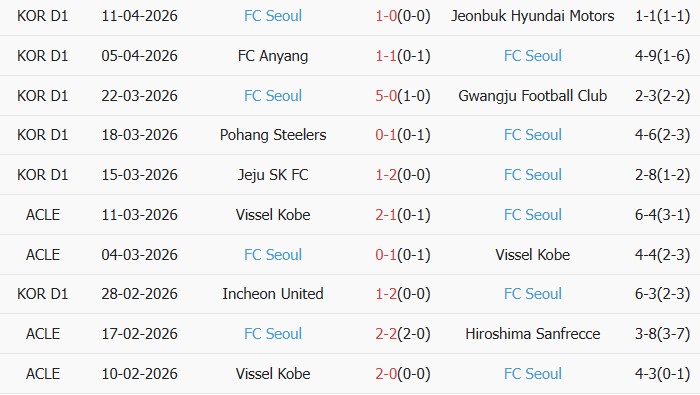 Soi kèo góc Ulsan HD vs Seoul, 17h30 ngày 15/04 - Ảnh 2