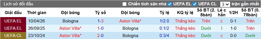 Chuy&ecirc;n gia Tony Ansell dự đo&aacute;n Aston Villa vs Bologna, 02h00 ng&agrave;y 17/4 - Ảnh 1