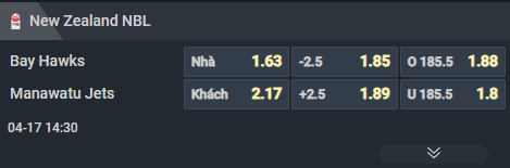 Nhận định b&oacute;ng rổ Bay Hawks vs Manawatu Jets, 14h30 ng&agrave;y 17/4: 2 kẻ c&ugrave;ng khổ - Ảnh 2