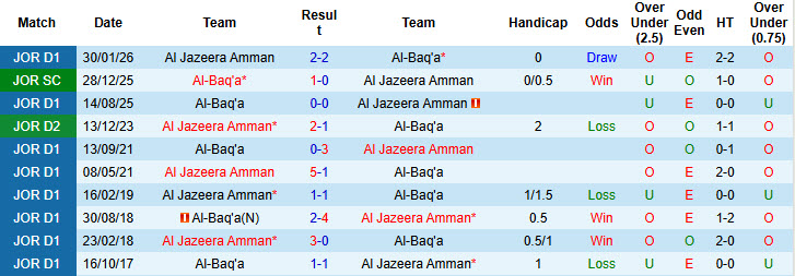 Nhận định, soi kèo Al Jazeera Amman vs Al-Baq'a, 22h00 ngày 16/4: Hoàn thành mục tiêu mùa giải - Ảnh 4