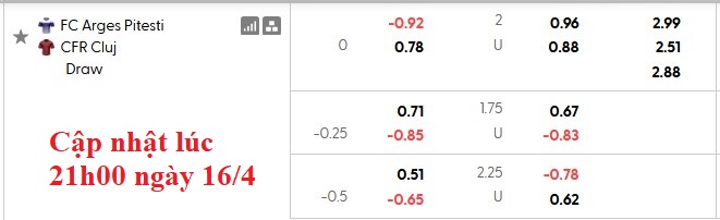 Nhận định, soi kèo Arges vs CFR Cluj, 0h30 ngày 18/4: Căng thẳng - Ảnh 5