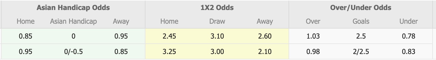 Nhận định, soi kèo Bentleigh Greens vs Preston Lions, 16h30 ngày 17/4: Điểm tựa sân nhà - Ảnh 1