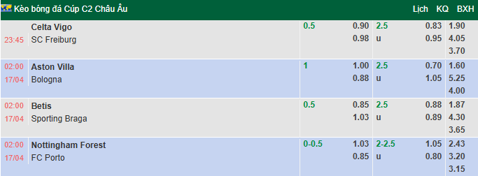 Nhận định, soi kèo Celta Vigo vs Freiburg, 23h45 ngày 16/4: Khó ngược dòng - Ảnh 1