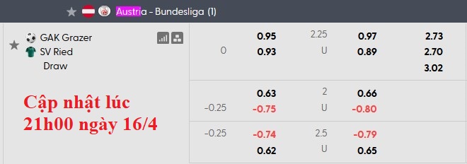 Nhận định, soi kèo Grazer vs SV Ried, 0h30 ngày 18/4: Đổi vị trí - Ảnh 5