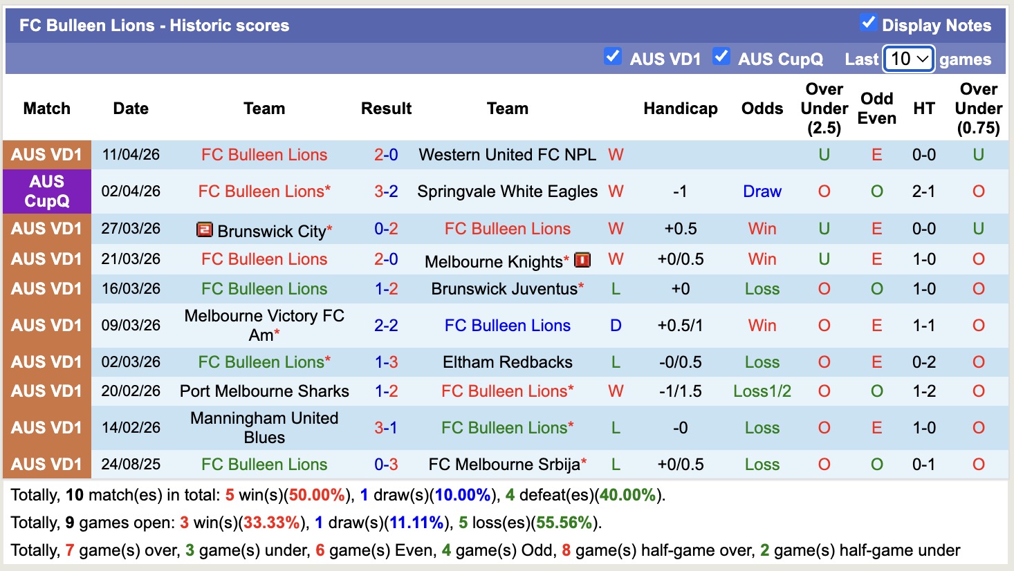 Nhận định, soi kèo Langwarrin vs Bulleen Lions, 16h30 ngày 17/4: Bắt nạt chủ nhà - Ảnh 4
