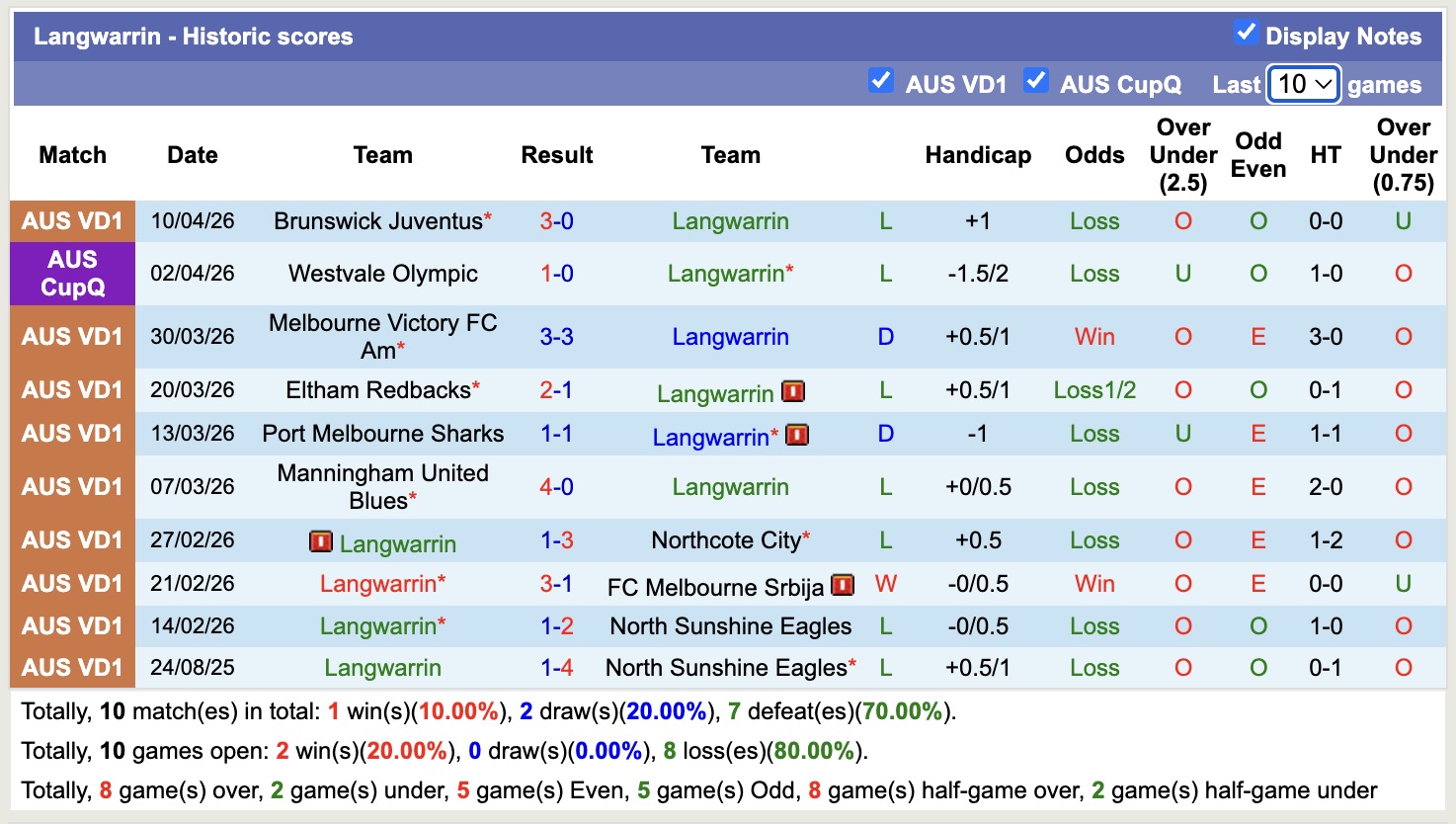 Nhận định, soi kèo Langwarrin vs Bulleen Lions, 16h30 ngày 17/4: Bắt nạt chủ nhà - Ảnh 5
