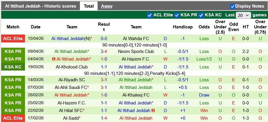 Nhận định, soi kèo Machida Zelvia vs Al Ittihad, 1h00 ngày 18/4: Khó cho chiếu trên - Ảnh 2