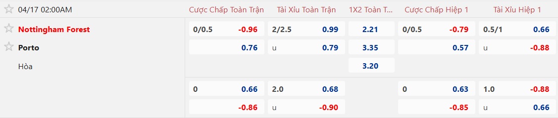 Nhận định, soi kèo Nottingham vs Porto, 02h00 ngày 17/4: Dắt nhau vào hiệp phụ - Ảnh 4