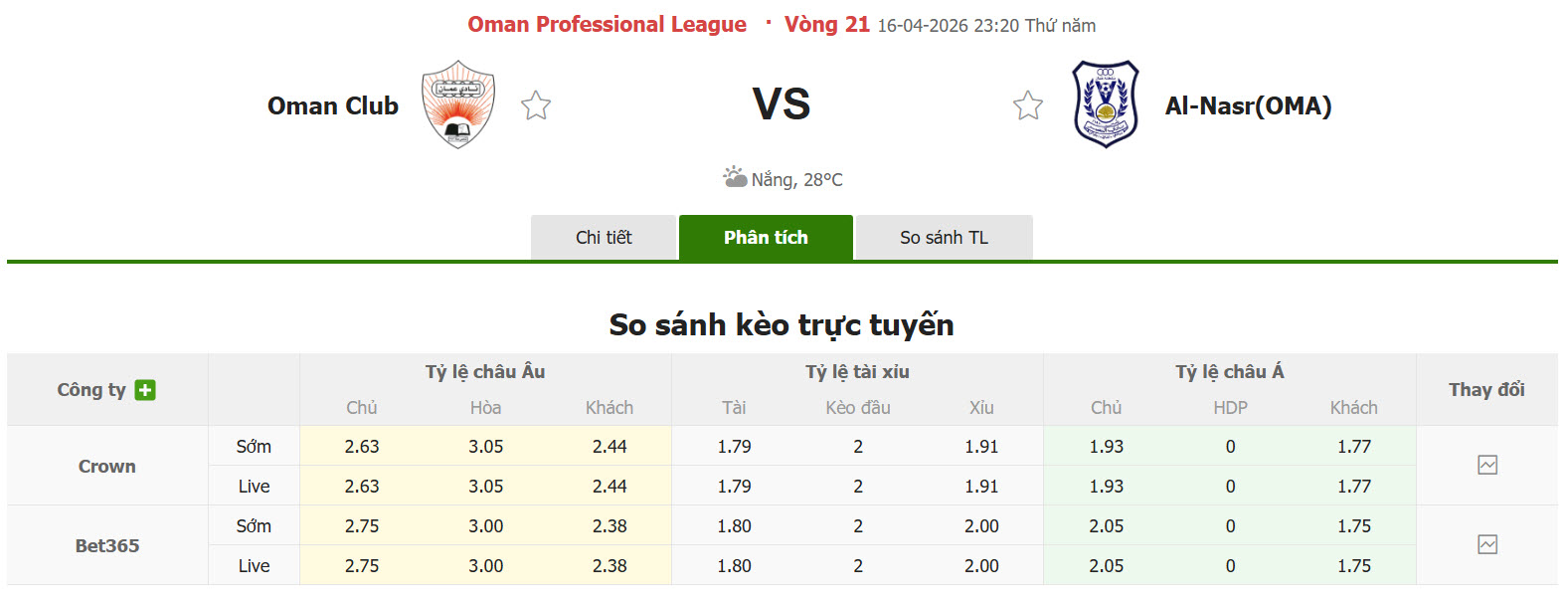 Nhận định, soi kèo Oman Club vs Al Nasr, 23h20 ngày 16/4: Đôi công hấp dẫn - Ảnh 1