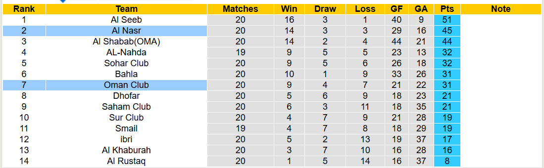 Nhận định, soi kèo Oman Club vs Al Nasr, 23h20 ngày 16/4: Đôi công hấp dẫn - Ảnh 5