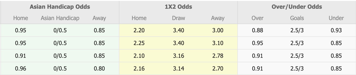 Nhận định, soi kèo Qingdao Hainiu vs Qingdao West Coast, 18h00 ngày 17/4: Từng bước làm lại - Ảnh 1