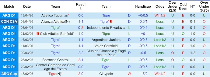Nhận định, soi kèo Tigre vs Macara, 5h00 ngày 17/4: Khó thắng - Ảnh 1