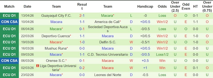 Nhận định, soi kèo Tigre vs Macara, 5h00 ngày 17/4: Khó thắng - Ảnh 2