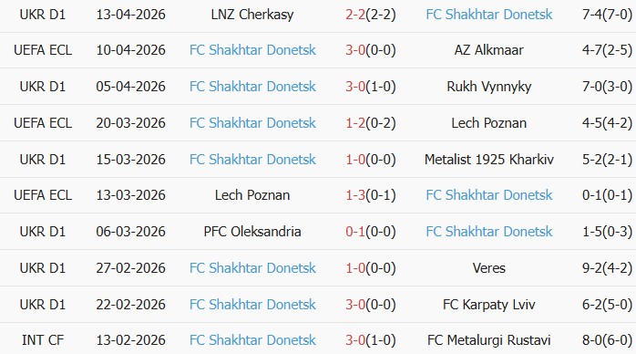 Soi kèo góc AZ Alkmaar vs Shakhtar Donetsk, 23h45 ngày 16/04 - Ảnh 2