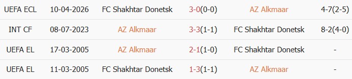 Soi kèo góc AZ Alkmaar vs Shakhtar Donetsk, 23h45 ngày 16/04 - Ảnh 3