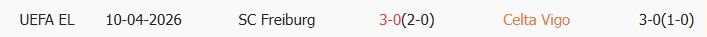Soi kèo góc Celta Vigo vs Freiburg, 23h45 ngày 16/04 - Ảnh 3