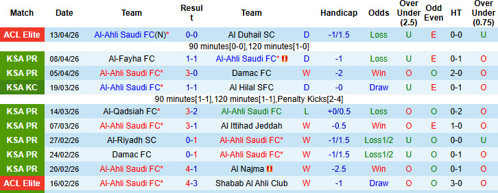 Nhận định, soi kèo Al-Ahli Saudi vs Johor Darul Ta'zim, 21h45 ngày 17/4: Vận may đã hết - Ảnh 2