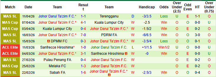 Nhận định, soi kèo Al-Ahli Saudi vs Johor Darul Ta'zim, 21h45 ngày 17/4: Vận may đã hết - Ảnh 3