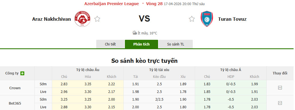 Nhận định, soi kèo Araz-Naxcıvan vs Turan Tovuz, 20h00 ngày 17/4: Xa dần top 4 - Ảnh 1