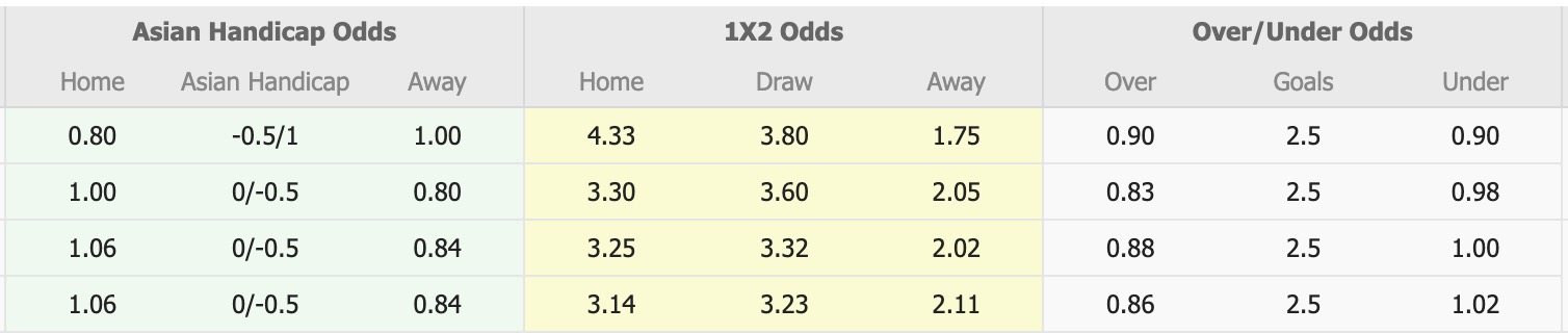 Nhận định, soi kèo Brisbane Roar vs Melbourne City, 14h00 ngày 18/4: Trở lại - Ảnh 1