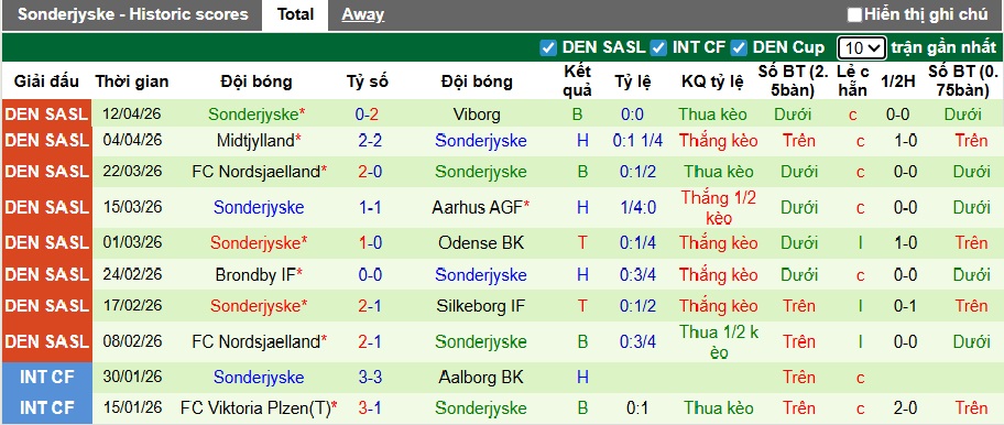 Nhận định, soi kèo Brondby vs Sonderjyske, 00h00 ngày 18/4: Chia điểm - Ảnh 3