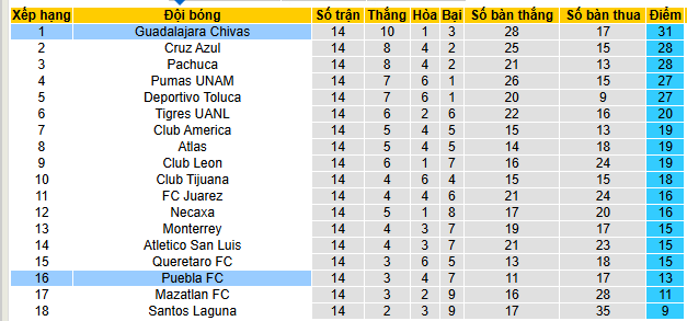 Nhận định, soi kèo Chivas Guadalajara vs Puebla - Ảnh 4