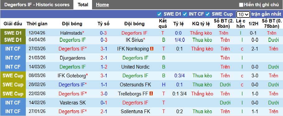 Nhận định, soi kèo Degerfors vs Elfsborg, 00h00 ngày 18/4: Ca khúc khải hoàn - Ảnh 4