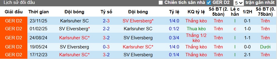 Nhận định, soi kèo Elversberg vs Karlsruher, 23h30 ngày 17/4: Thắng vì Top 3 - Ảnh 2